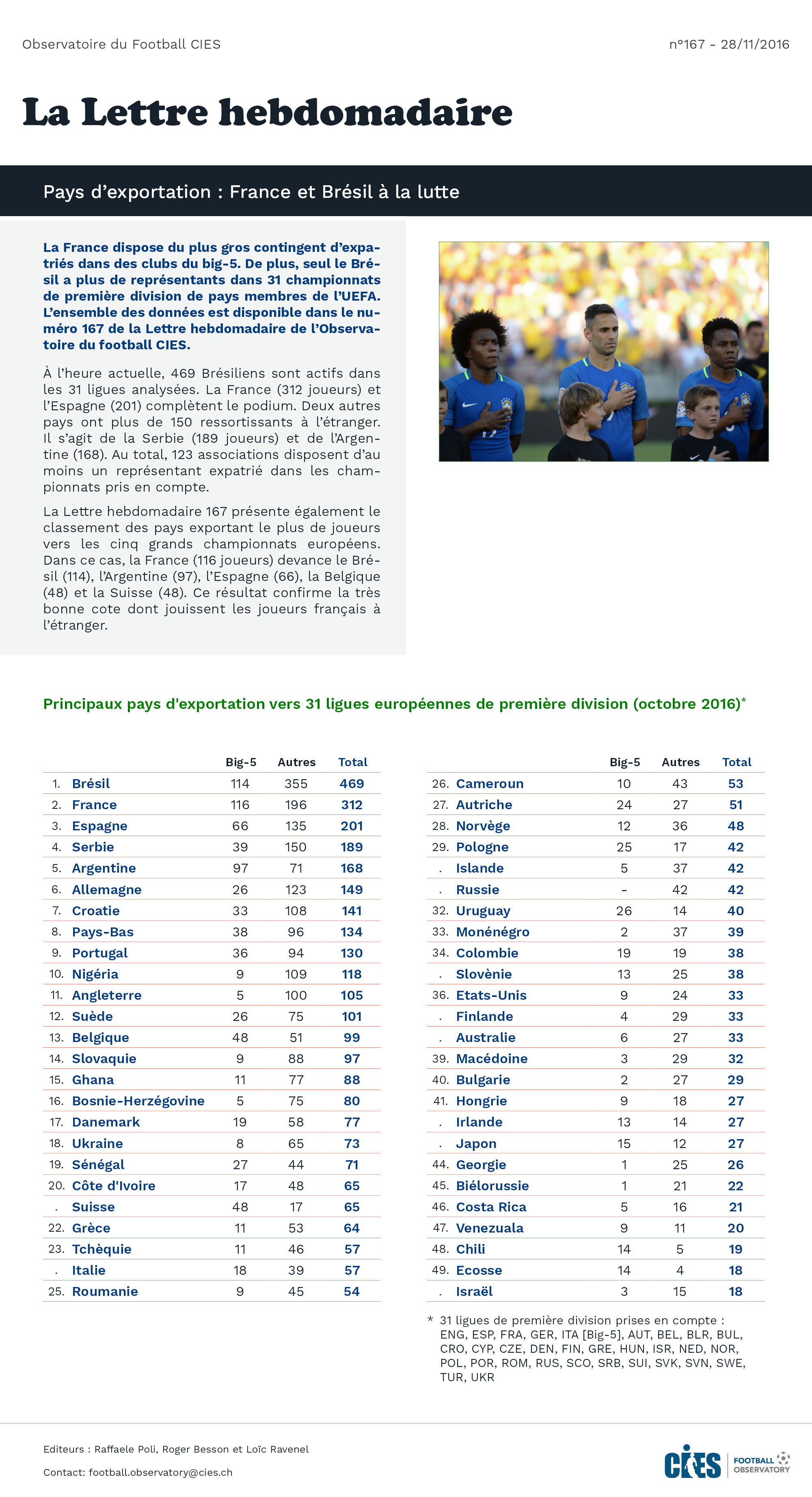 Classements: Principaux pays d'exportation vers 31 ligues européennes de première division (octobre 2016)