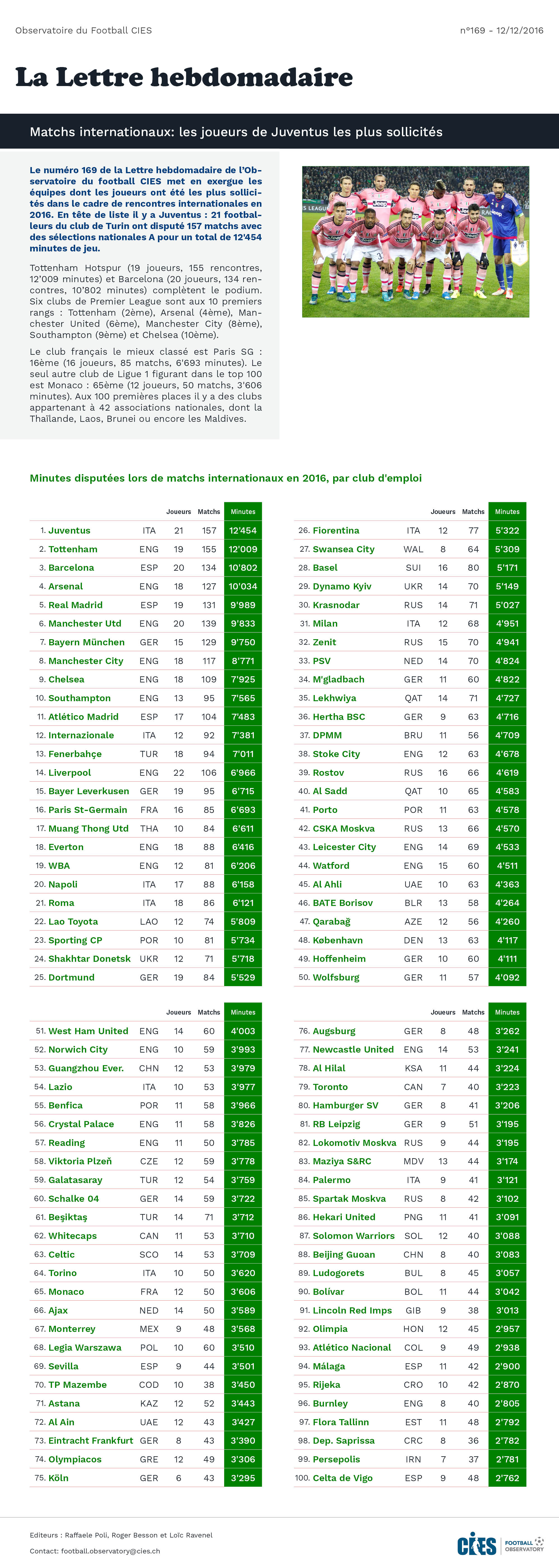 Tableau: Minutes disputées lors de matchs internationaux en 2016, par club d'emploi