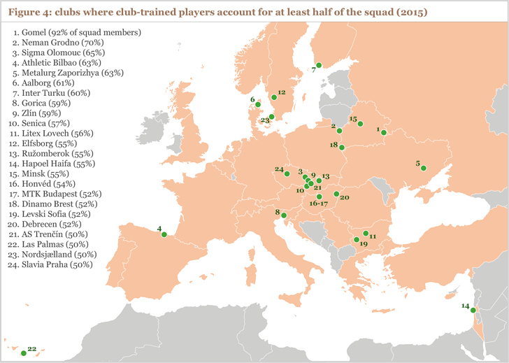 Figure 4: clubs where club-trained players account for at least half of the squad (2015)