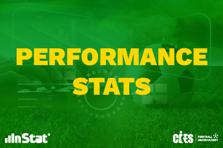 Performance Stats
